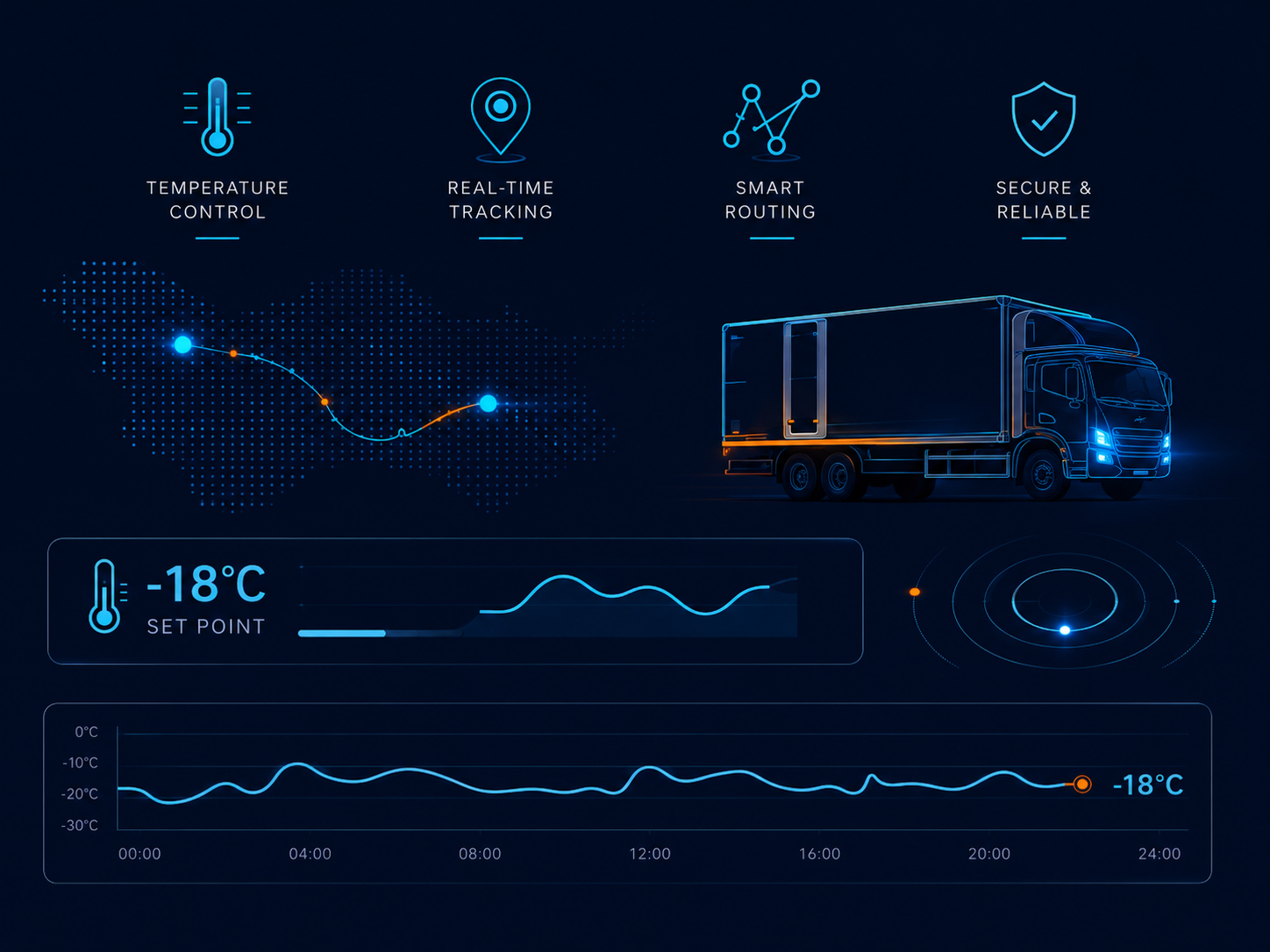 Live Shipment Tracking